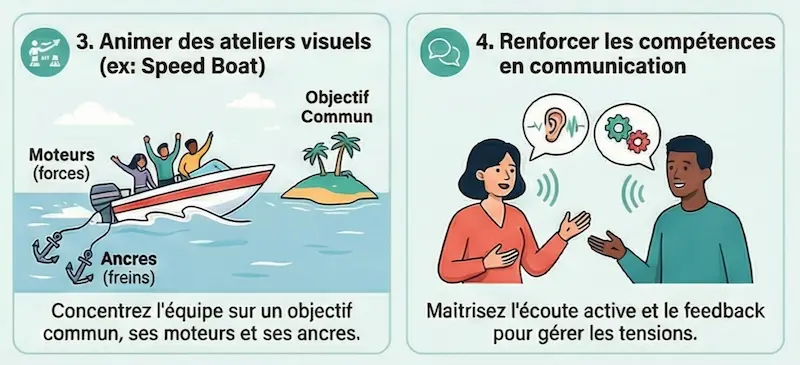 comment gérer les conflits entre générations dans une équipe